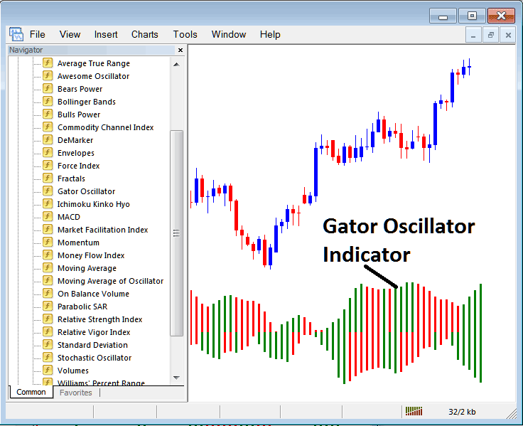 Place Gator Oscillator Indicator on MetaTrader 4 Understanding Commodities Trading Gator Oscillator Technical Indicator