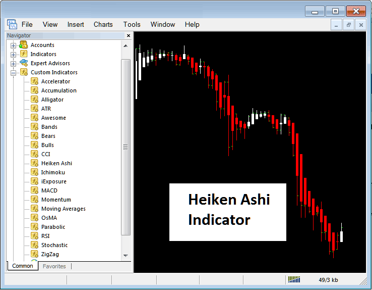 Heiken Ashi Indicator MT4 Indicators to Use in Commodity Trading