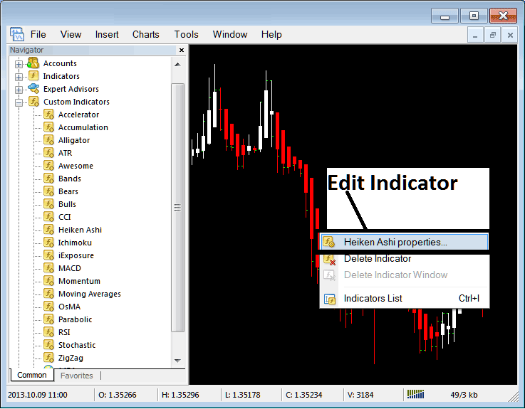 Heiken Ashi Indicator MT4 Indicators to Use in Commodities Trading