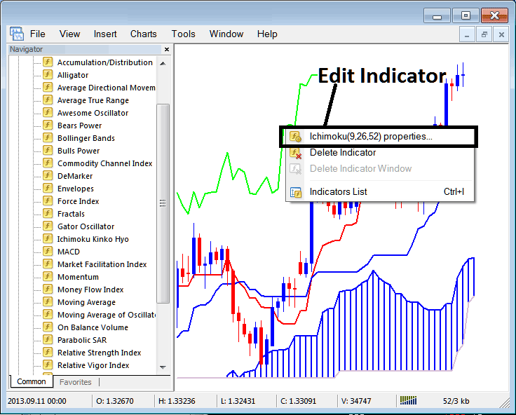 MT4 Ichimoku Indicator for Day Commodities Trading