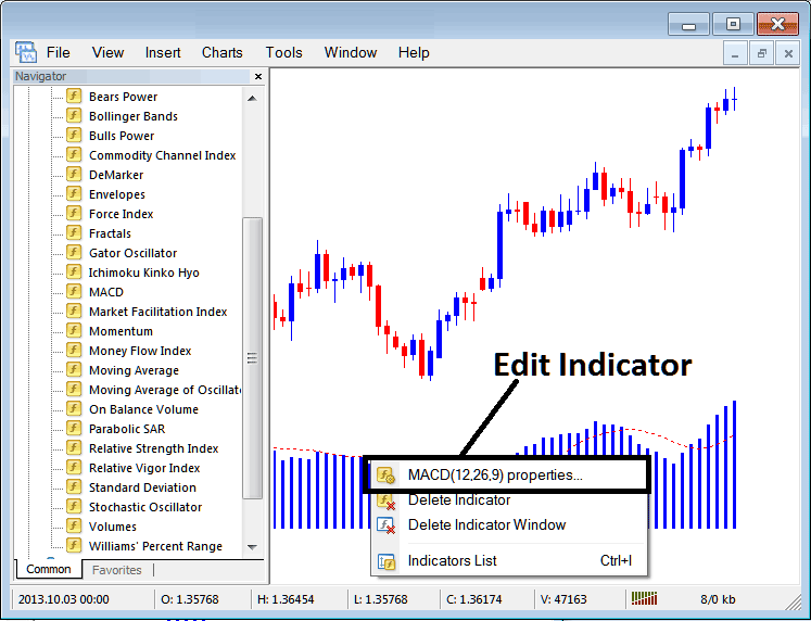 MetaTrader 4 MACD Commodities Trading Indicator for Commodities