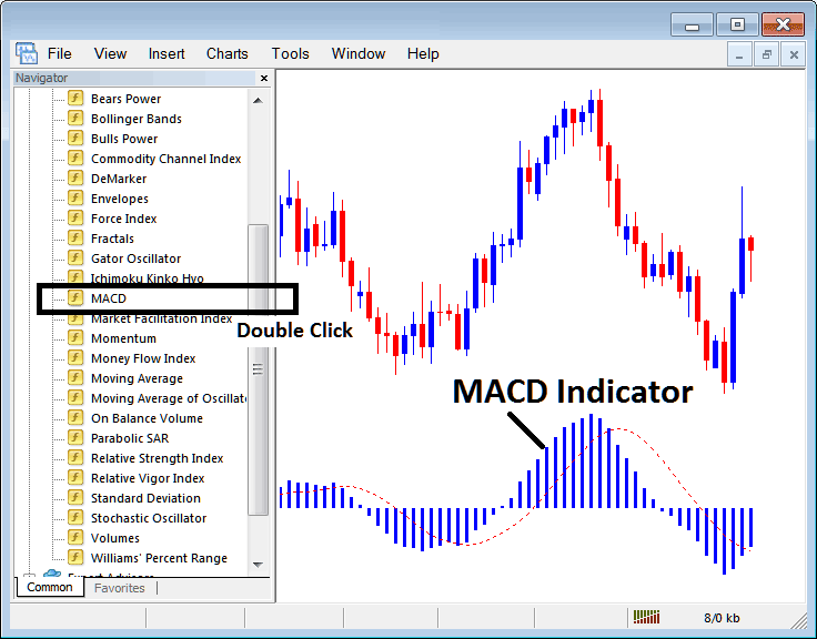 MetaTrader 4 MACD Commodities Trading Indicator for Commodities