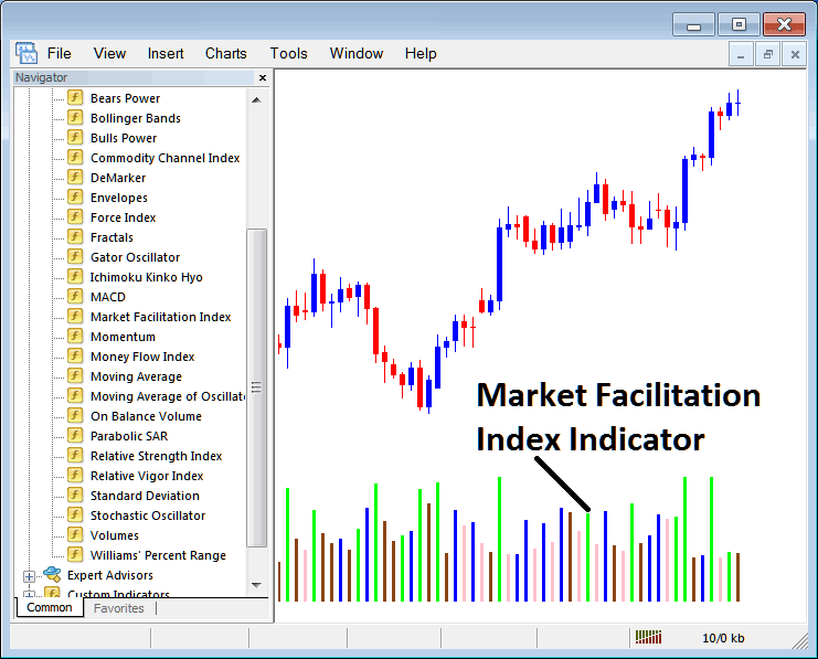 Place Market Facilitation Index Indicator in MT4 Market Facilitation Index Technical Commodities Technical Indicator