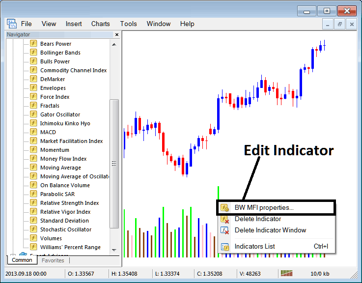 Place Market Facilitation Index Indicator on MetaTrader 4 Market Facilitation Index Technical Commodity Indicator