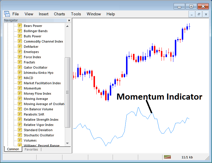 MetaTrader 4 Momentum Commodity Technical Indicator for Commodities