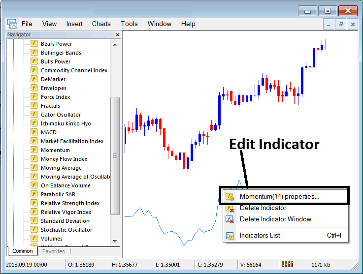 MetaTrader 4 Momentum Commodities Indicator for Commodities