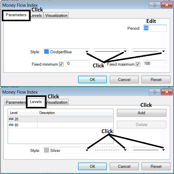 Place Money Flow Index Commodity Trading Indicator on Commodities Trade Chart on MT4 Platform