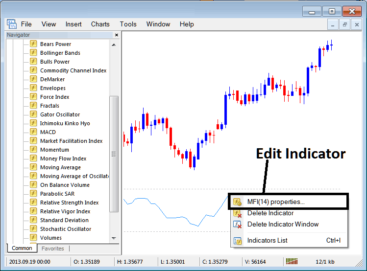 Place Money Flow Index Commodity Trading Indicator on Commodities Trade Chart on MT4 Platform