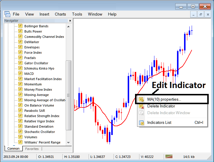 Commodity Trading Moving Average Technical Indicator for Intraday Trading