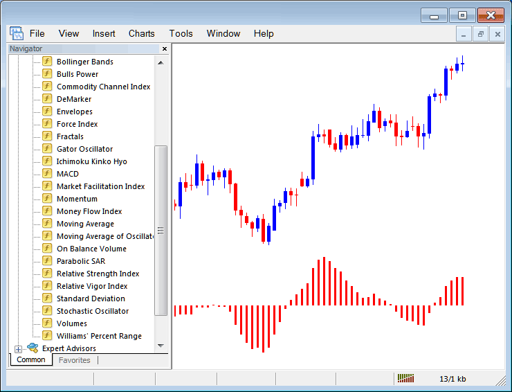 Place Moving Average Oscillator Commodities Indicator on Moving Average Oscillator for Commodities Trading