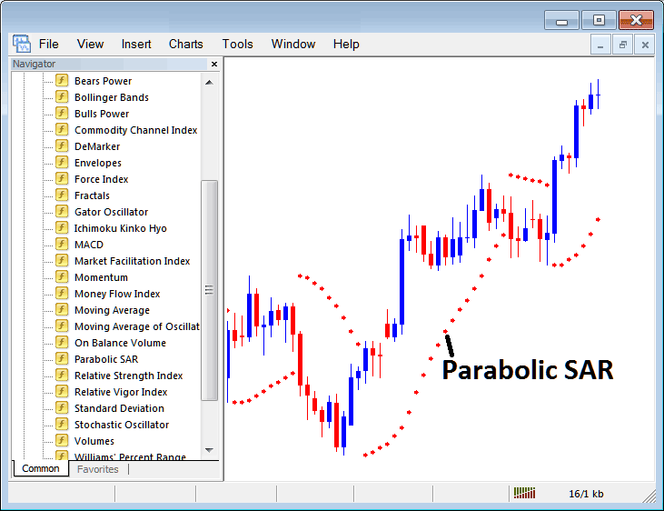 MetaTrader 4 Parabolic SAR Commodities Technical Trading Indicator for Day Trading