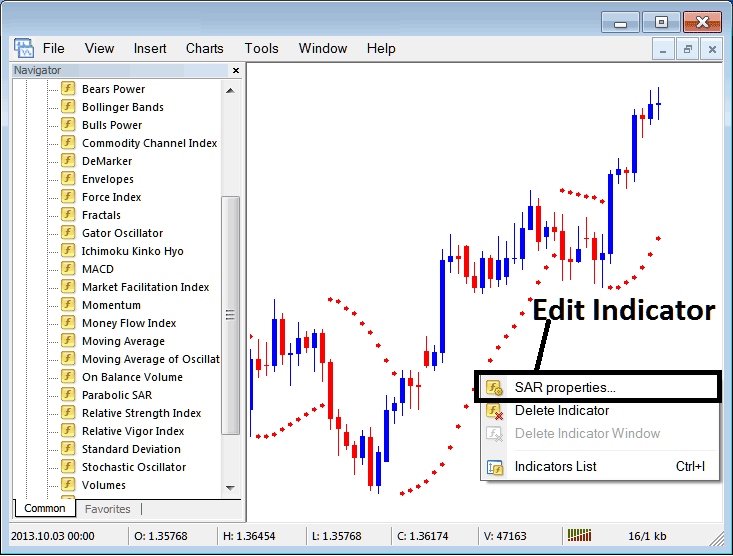 MetaTrader 4 Parabolic SAR Commodity Technical Indicator for Day Trading