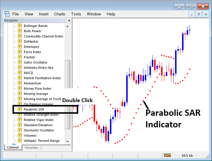 MetaTrader 4 Parabolic SAR Commodity Technical Indicator for Day Trading