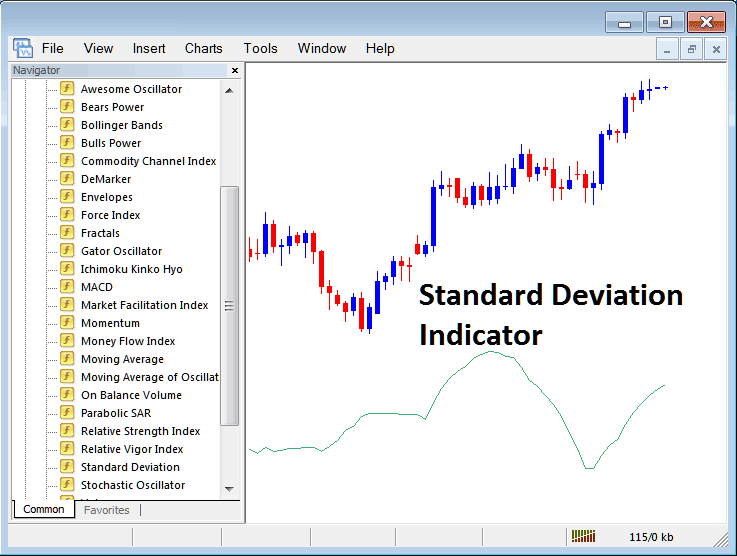 Place Standard Deviation Indicator on Technical Commodity Indicators for Commodities