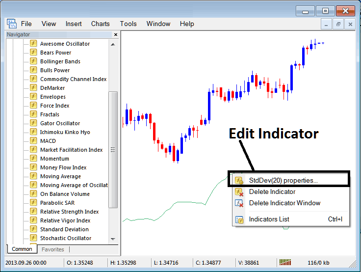 Place Standard Deviation Technical Indicator on a Commodities Trading Chart