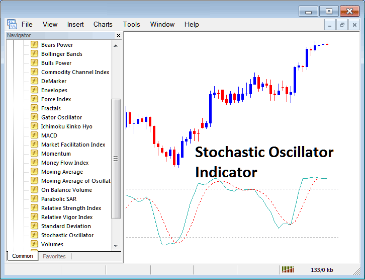 Place Stochastic Oscillator Commodities Indicator on Commodities Trade Chart on MetaTrader 4 Platform