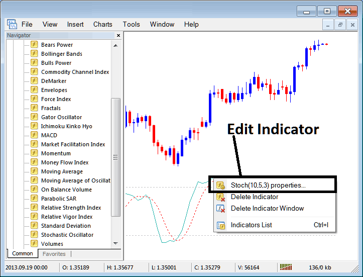 Place Stochastic Oscillator Commodity Indicator on Commodity Trade Chart on MT4 Platform