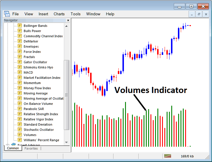 MetaTrader 4 Volumes Indicator Technical Commodities Indicators for Day Trading