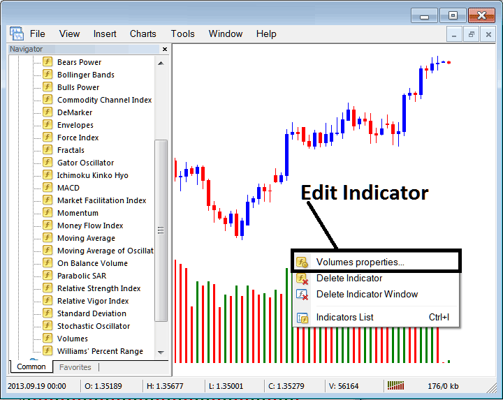 MT4 Volumes Technical Indicator Technical Commodity Technical Indicators for Day Trading