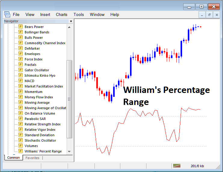 Place Williams Percentage Range Indicator in MT4 Williams Percentage Range Commodity Indicator for Commodity Trading