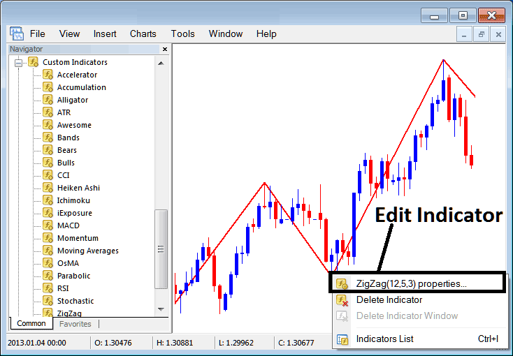 Zigzag Commodities Indicator MT4 Indicator