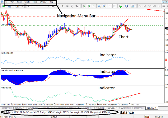 Best Trading Software Guide - Online Trading Software Lesson - MetaTrader 4 Commodity Trading Software Platform