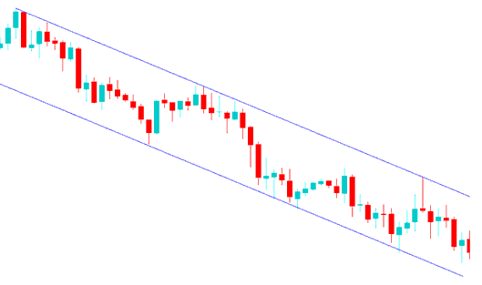 How to Draw A Downward Channel - How to Draw Downward Commodity Trend Lines on Commodities Trading Charts - MetaTrader 4 Tools for Drawing Commodities Trend Lines and Commodities Trading Channels