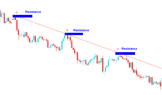 How to Draw A Downward Commodities Trend Line in Commodities Trading - How to Draw Downward Commodity Trend Lines on Commodity Trading Charts - MetaTrader 4 Tools for Drawing Commodities Trend Lines and Commodities Trading Channels