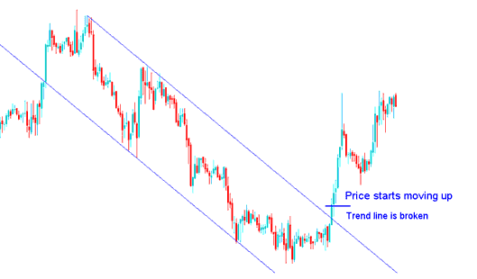 Commodity Downward Commodity Trend Line Break Explained - How Do I Create a Commodity Trading Trend Line? - How Do I Create a Commodity Trading Trend Line on MT4? - How Do I Create a Commodity Trading Trend Line? - How Do I Create a Commodity Trading Trend Line on MetaTrader 4?