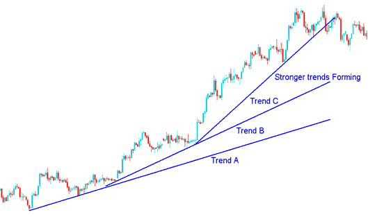 Momentum Commodity Trends and Parabolic Commodity Trends - Different Type of Commodity Trend Trading Analysis