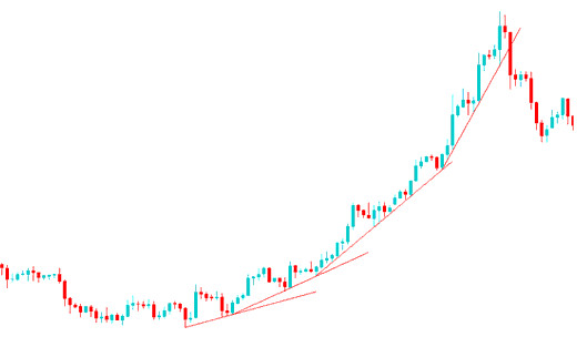 Momentum Commodity Trends and Parabolic Commodity Trading Trends - Different Type of Commodities Trend Trading Analysis