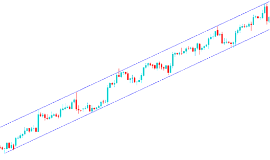 What is Upward Channel on Commodity Trading Chart - How to Draw Commodities Upward Channel - How to Draw Commodities Trading MetaTrader 4 Channel Indicator - Technical Analysis of Upward Commodities Trading Channel Indicator MetaTrader 4