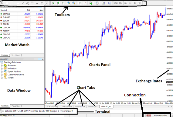 Chart Panel Workspace Interface of the MT4 Energies Software - MT4 Software - Top The Energy Trading Trusted Software