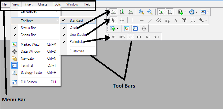 Energies Platform Menu Bars and Tool Bars Lesson - MetaTrader 4 Software - Top The Energy Trading Trusted Software