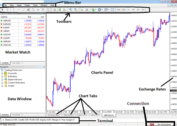 Trading Software Platform - What is The Best Software? - MT4 Software - Top The Energy Trading Trusted Software