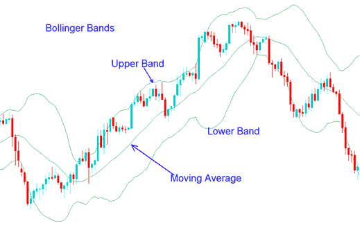 Bollinger Bands Energies Trading Indicator Technical Analysis