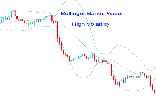 Bollinger Bands and Energies Trading Price Volatility, High Low Volatility Energy Trading Markets