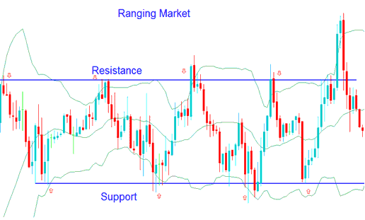 Trading Bollinger Bands in Ranging Energies Trading Markets