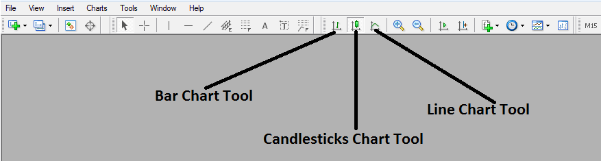 MT4 Line, Bar, Candle Chart Drawing Tool Bar - Japanese Candlestick Patterns Energies Trading Analysis