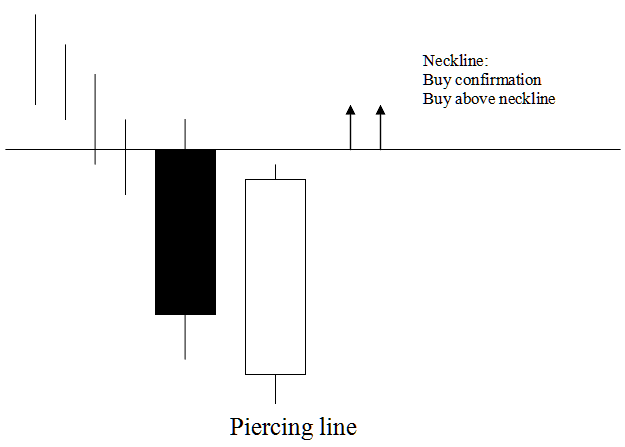 Piercing Line Candlesticks Energies Trading Candlestick Pattern - Piercing Line Energies Trading Candle Pattern