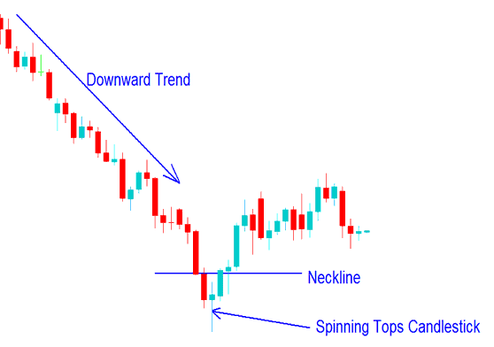 How to Interpret Spinning Tops Candlestick Chart Pattern on a Energies Chart