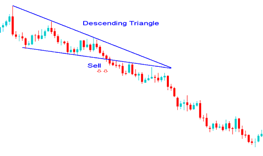 Descending Triangle Continuation Chart Pattern Trading