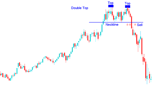 Double Tops candlesticks chart pattern