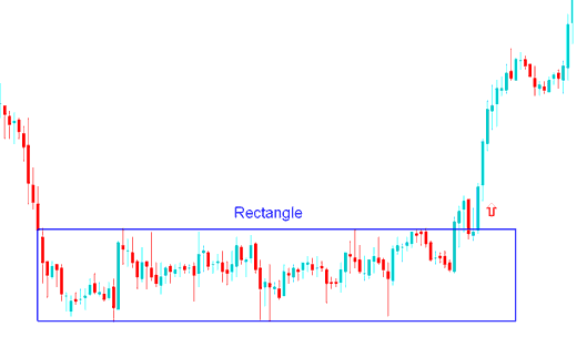 Consolidation Patterns and Symmetrical Triangles Energies Trading Pattern