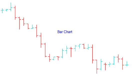 Energies Trading Bar Chart