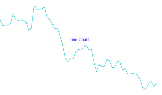 How to Interpret Line Trading Chart in Energy Trading - Japanese Candlestick Patterns Energies Trading Analysis