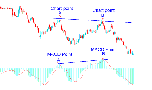 Energies Trading Divergence Trade Example on MACD Energies Indicator