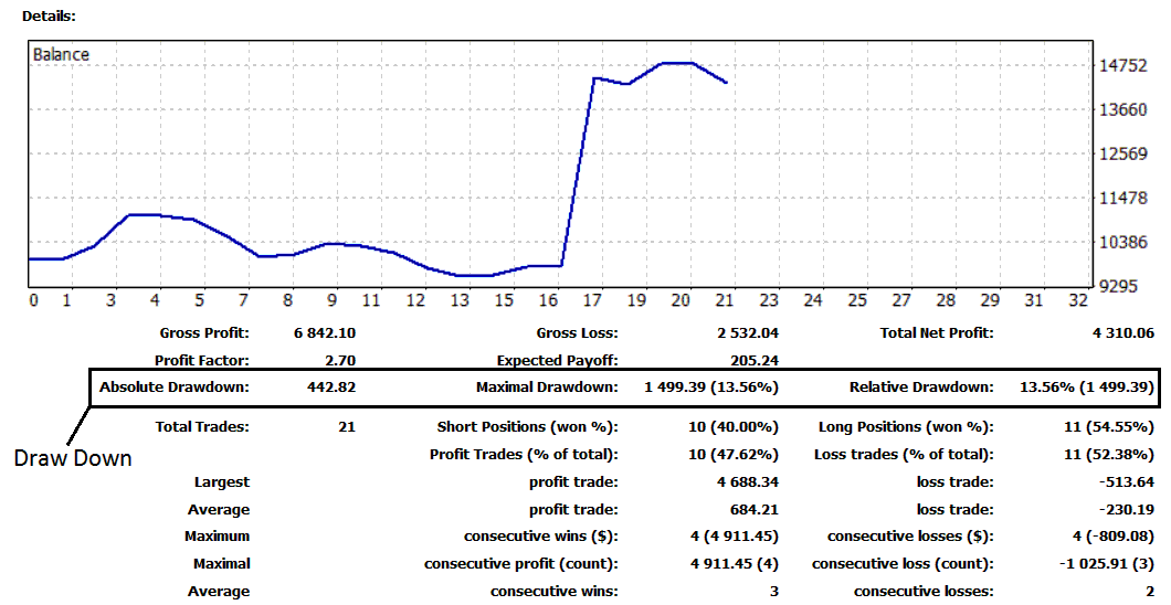 Relative Draw-Down vs Maximum Draw Down in Energies Trading