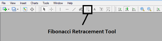 Fibonacci retracement chart indicator in MT4 Platform