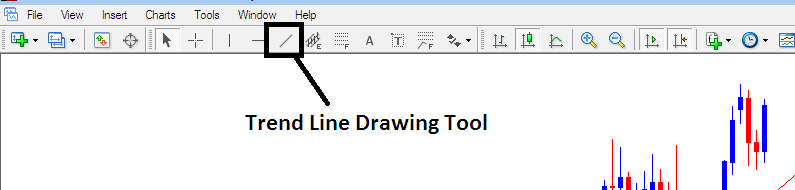 How to Draw Energies Trend Lines on Energies Charts - MT4 Draw Trend Line Energy Tools